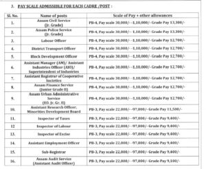 APSC officer salary in Assam
